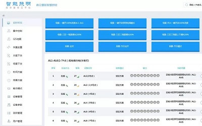 古建筑景觀亮化也可更智慧、更智能
